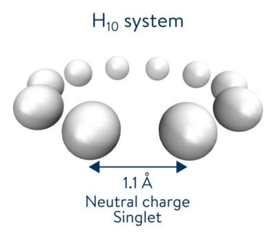 H10 system