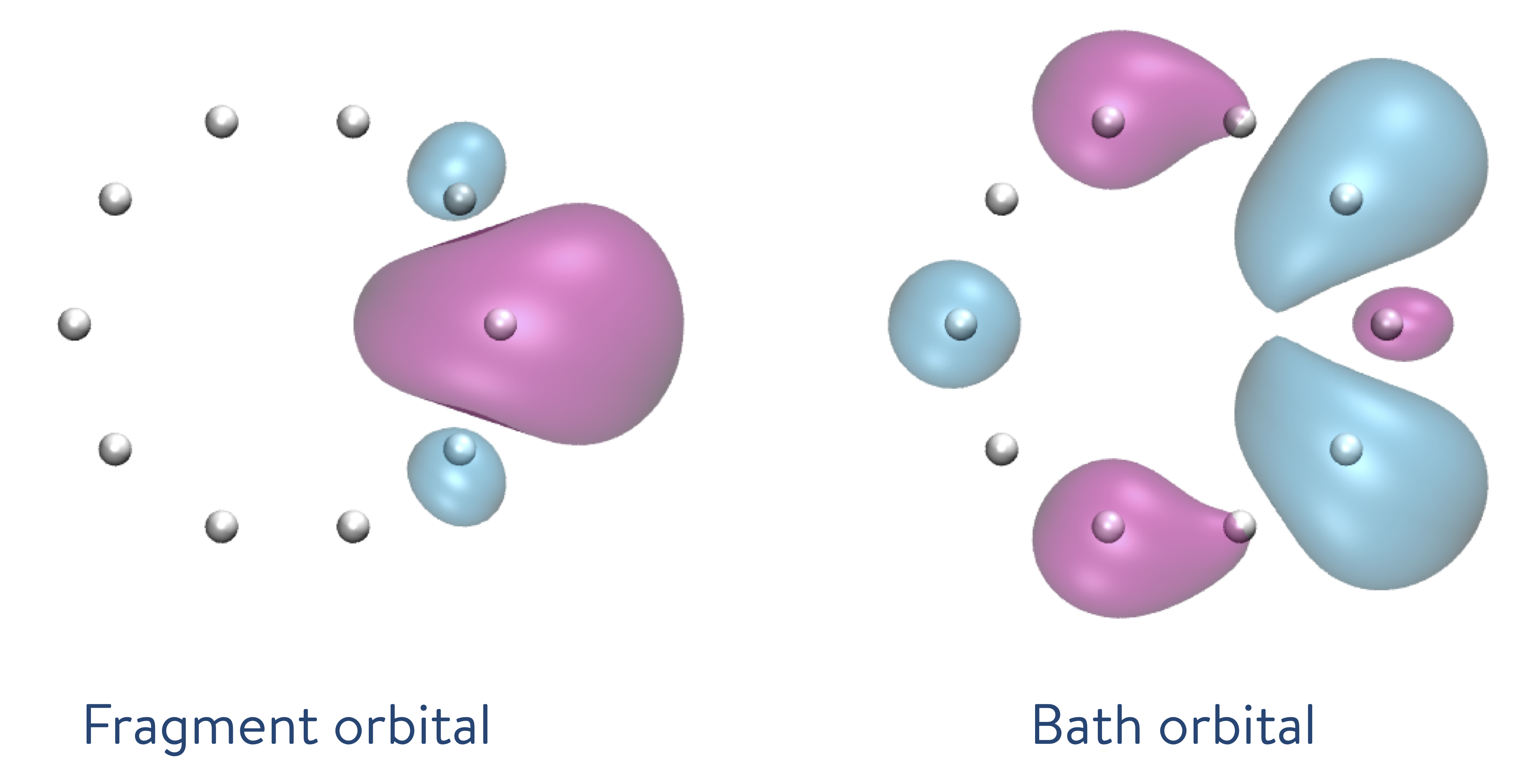 fragment_and_bath_orbitals